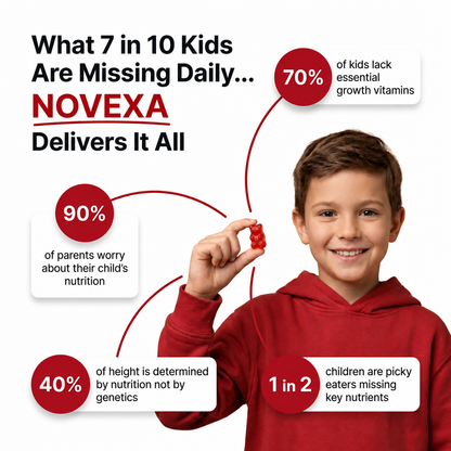 Novexa Health™ 5-in-1 Growth Gummies